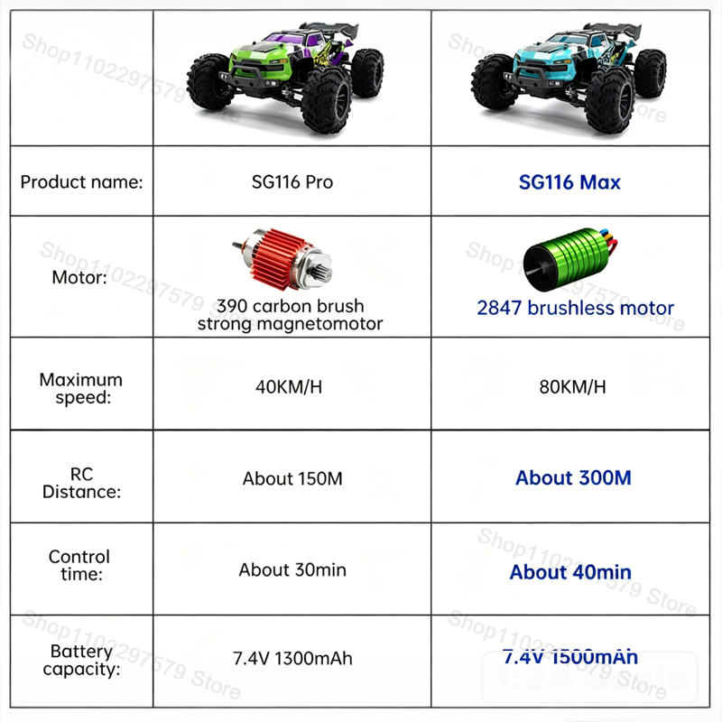 SG116‑MAX/PRO 4WD Remote Contr - Drone Or Rc Car ulasan dan harga