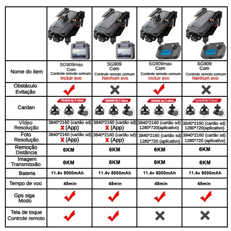 Aether ZLL SG909 Beast 3 GPS R - Drone Zll Rc ulasan dan harga
