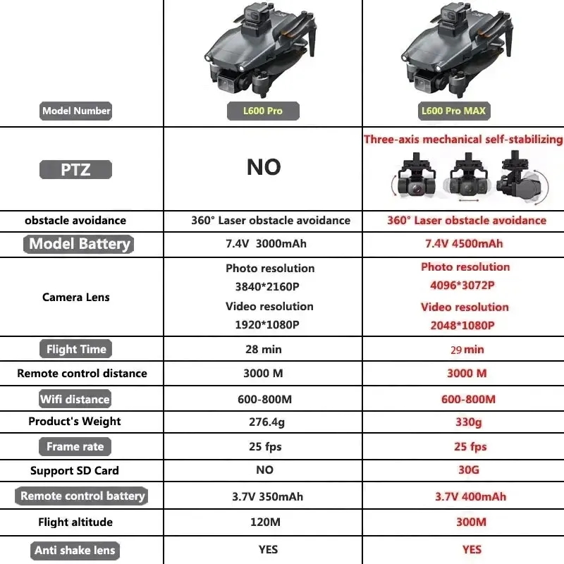 L600 PRO MAX GPS Drone Profess - Drone Rc Gps ulasan dan harga